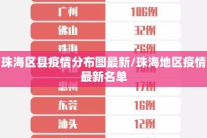 珠海区县疫情分布图最新/珠海地区疫情最新名单