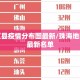 珠海区县疫情分布图最新/珠海地区疫情最新名单