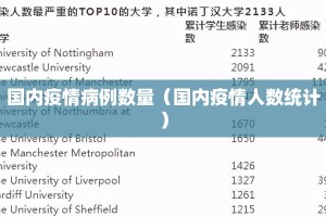 国内疫情病例数量（国内疫情人数统计）