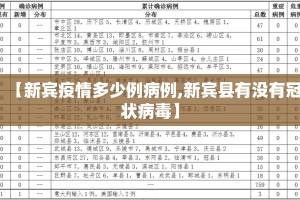 【新宾疫情多少例病例,新宾县有没有冠状病毒】