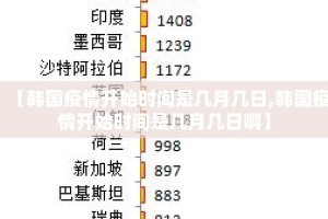 【韩国疫情开始时间是几月几日,韩国疫情开始时间是几月几日啊】