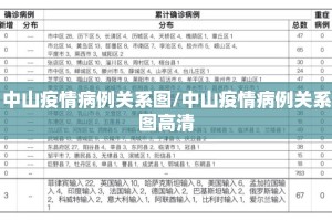 中山疫情病例关系图/中山疫情病例关系图高清