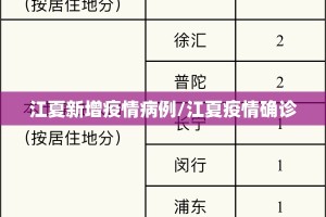 江夏新增疫情病例/江夏疫情确诊
