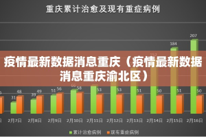 疫情最新数据消息重庆（疫情最新数据消息重庆渝北区）