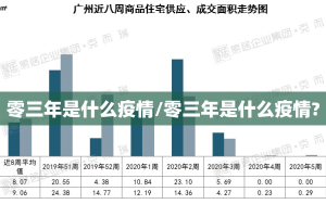 零三年是什么疫情/零三年是什么疫情?