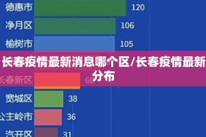 长春疫情最新消息哪个区/长春疫情最新分布