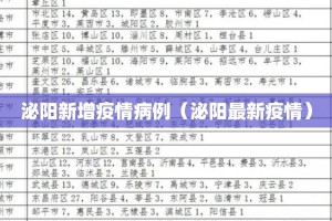 泌阳新增疫情病例（泌阳最新疫情）