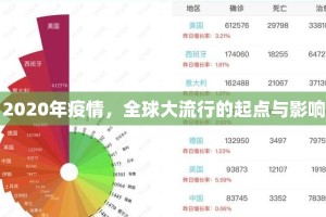 2020年疫情，全球大流行的起点与影响