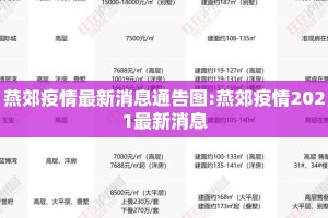 燕郊疫情最新消息通告图:燕郊疫情2021最新消息