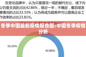 冬季中国最新疫情报告图:中国冬季疫情分析