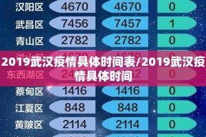 2019武汉疫情具体时间表/2019武汉疫情具体时间