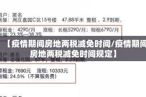 【疫情期间房地两税减免时间/疫情期间房地两税减免时间规定】
