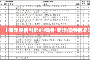 【菏泽疫情引起的病例/菏泽病例情况】