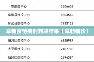 阜新疫情病例判决结果（阜新确诊）