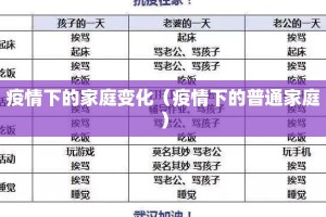 疫情下的家庭变化（疫情下的普通家庭）