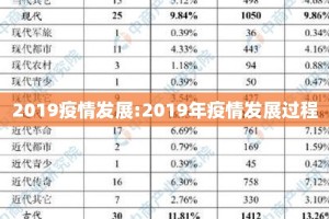 2019疫情发展:2019年疫情发展过程