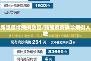 新疆疫情病例数且/新疆疫情确诊病例人数