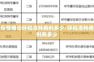 疫情确诊呼和浩特病例多少/呼和浩特病例有多少