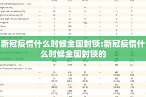 新冠疫情什么时候全国封锁:新冠疫情什么时候全国封锁的