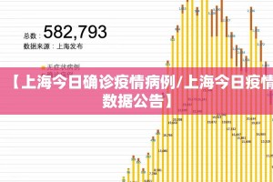 【上海今日确诊疫情病例/上海今日疫情数据公告】