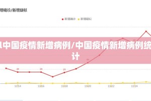 l中国疫情新增病例/中国疫情新增病例统计