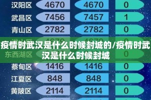疫情时武汉是什么时候封城的/疫情时武汉是什么时候封城