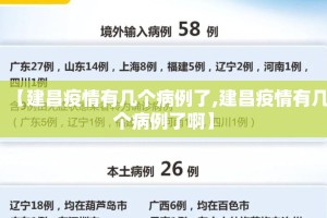 【建昌疫情有几个病例了,建昌疫情有几个病例了啊】