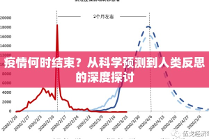 疫情何时结束？从科学预测到人类反思的深度探讨