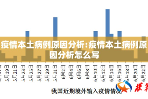疫情本土病例原因分析:疫情本土病例原因分析怎么写