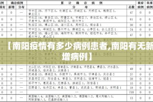 【南阳疫情有多少病例患者,南阳有无新增病例】