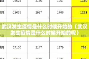 武汉发生疫情是什么时候开始的（武汉发生疫情是什么时候开始的呢）