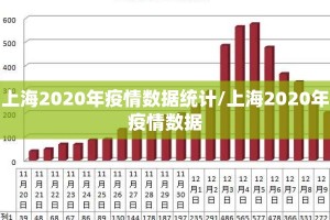 上海2020年疫情数据统计/上海2020年疫情数据