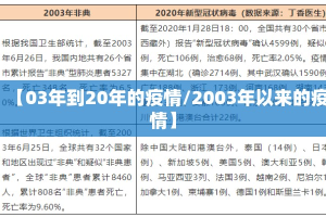 【03年到20年的疫情/2003年以来的疫情】