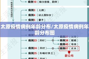 太原疫情病例年龄分布/太原疫情病例年龄分布图