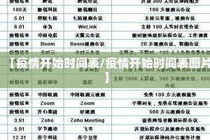 【疫情开始时间表/疫情开始时间表图片】