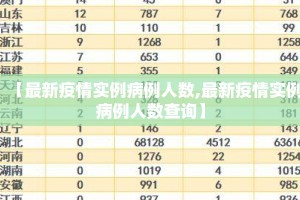【最新疫情实例病例人数,最新疫情实例病例人数查询】