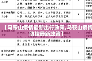 【马鞍山疫情最新出行政策,马鞍山疫情防控最新政策】