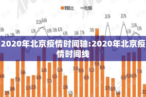 2020年北京疫情时间轴:2020年北京疫情时间线