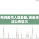 连云港每日疫情人数最新/连云港疫情新增公布情况