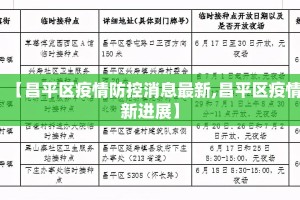 【昌平区疫情防控消息最新,昌平区疫情新进展】