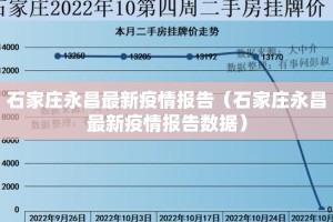 石家庄永昌最新疫情报告（石家庄永昌最新疫情报告数据）