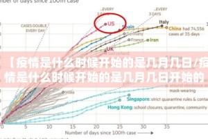 【疫情是什么时候开始的是几月几日/疫情是什么时候开始的是几月几日开始的】