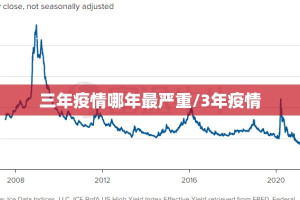三年疫情哪年最严重/3年疫情
