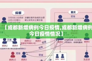 【成都新增病例今日疫情,成都新增病例今日疫情情况】