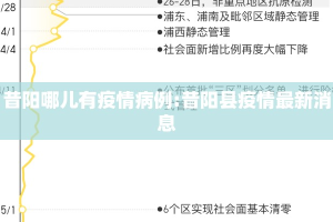 昔阳哪儿有疫情病例:昔阳县疫情最新消息