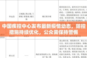 中国疾控中心发布最新疫情动态，防控措施持续优化，公众需保持警惕
