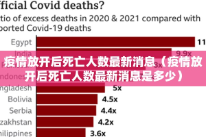 疫情放开后死亡人数最新消息（疫情放开后死亡人数最新消息是多少）
