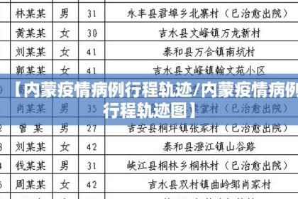 【内蒙疫情病例行程轨迹/内蒙疫情病例行程轨迹图】