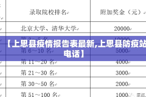 【上思县疫情报告表最新,上思县防疫站电话】