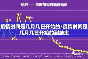 疫情时间是几月几日开始的/疫情时间是几月几日开始的到结束